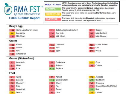 IgG food sensitivity test report IgG food sensitivity test report